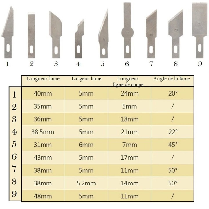 Coffret de 3 cutters de précision