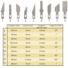 Coffret de 3 cutters de précision
