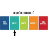 Niveau de difficulté patron