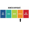 Niveau de difficulté patron difficile