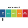 Niveau de difficulté patron tres facile