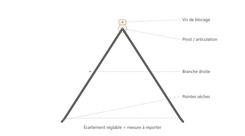Compas pointes sèches simple