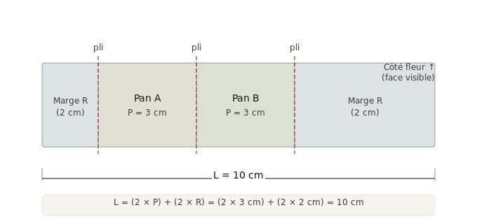 calcul dimension bande soufflet cuir