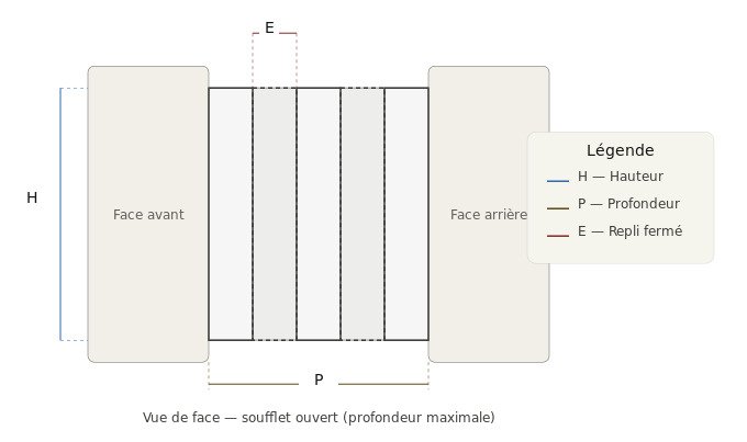 Calcul dimension soufflet sur piece de maroquinerie